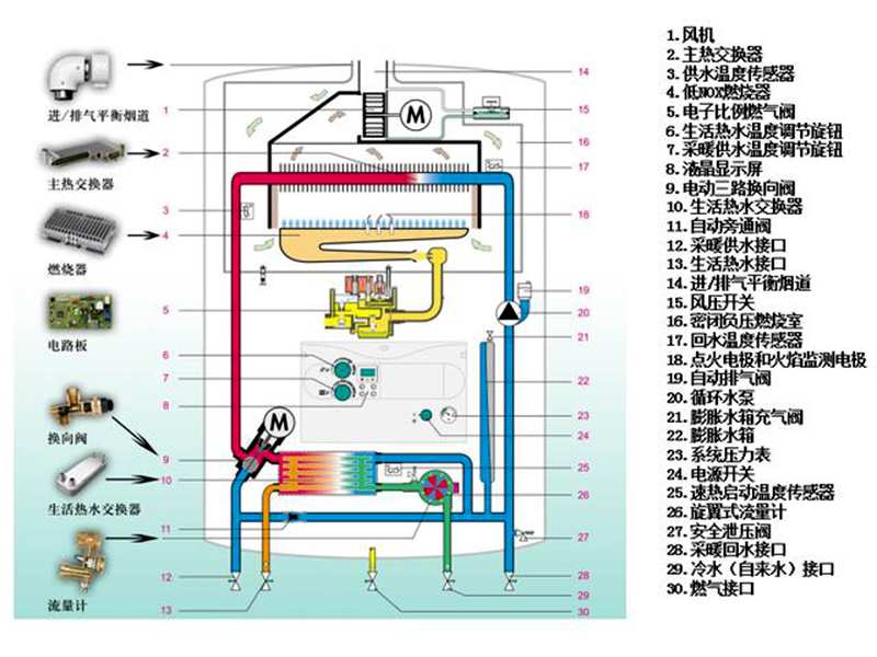 超分子保养剂之壁挂炉保养